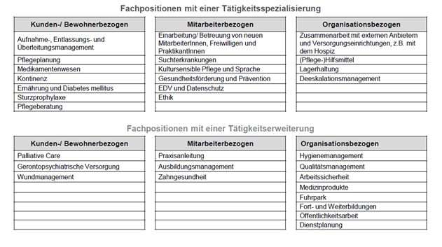 Laufbahntableau